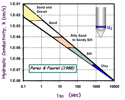 Grafico Kh_T50Parez.gif