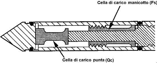 Schema Punta CPTE